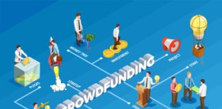 Alembik Polska rozpocznie jutro drugą emisję akcji w crowdfundingu Crowdfunding