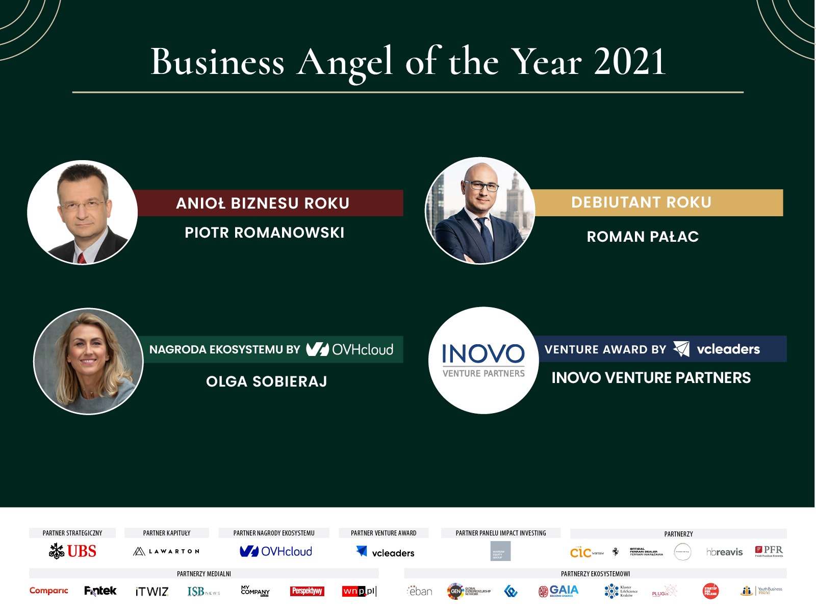 Nagrody Business Angel